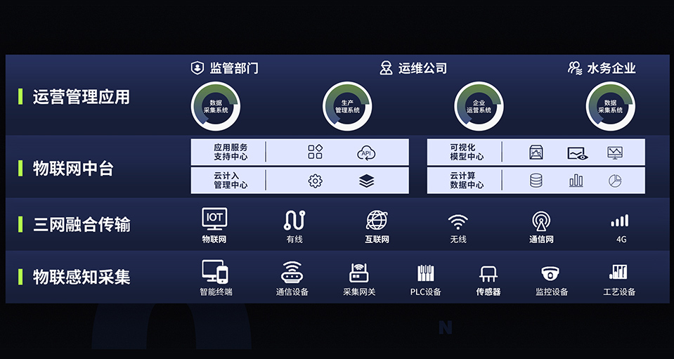 太阳成集团tyc33455(中国区)官方网站-Ultra Platform