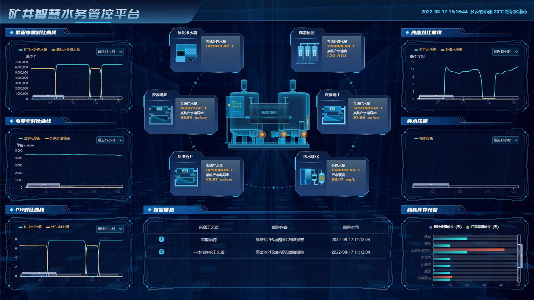 太阳成集团tyc33455(中国区)官方网站-Ultra Platform