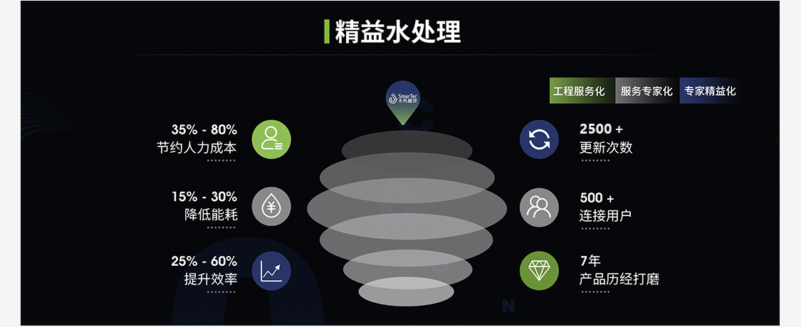 太阳成集团tyc33455(中国区)官方网站-Ultra Platform