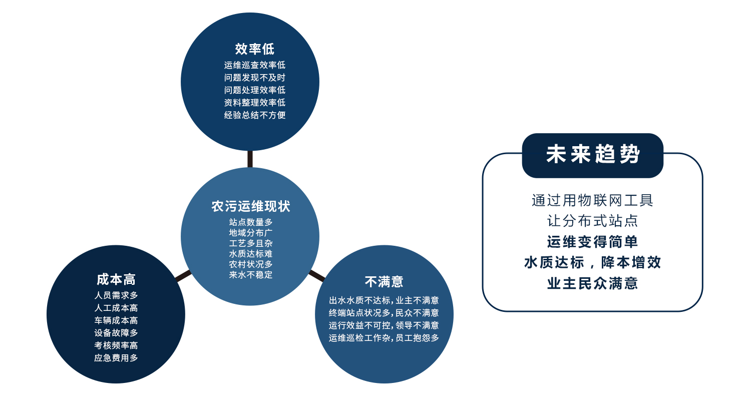 太阳成集团tyc33455(中国区)官方网站-Ultra Platform