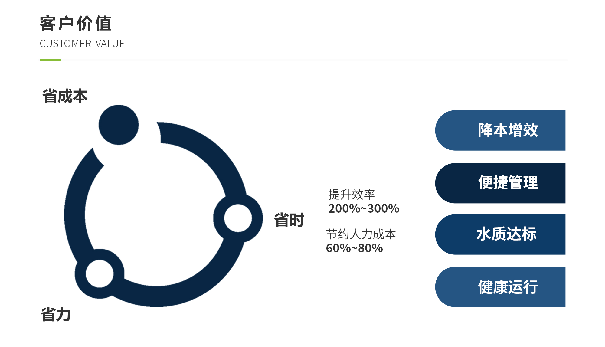 太阳成集团tyc33455(中国区)官方网站-Ultra Platform