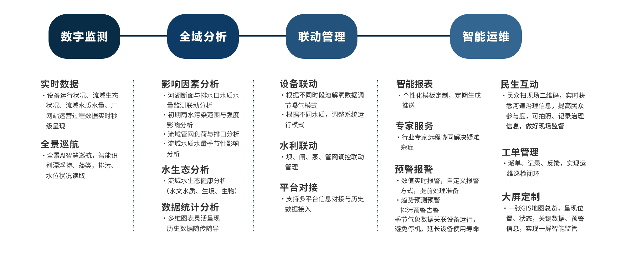 太阳成集团tyc33455(中国区)官方网站-Ultra Platform