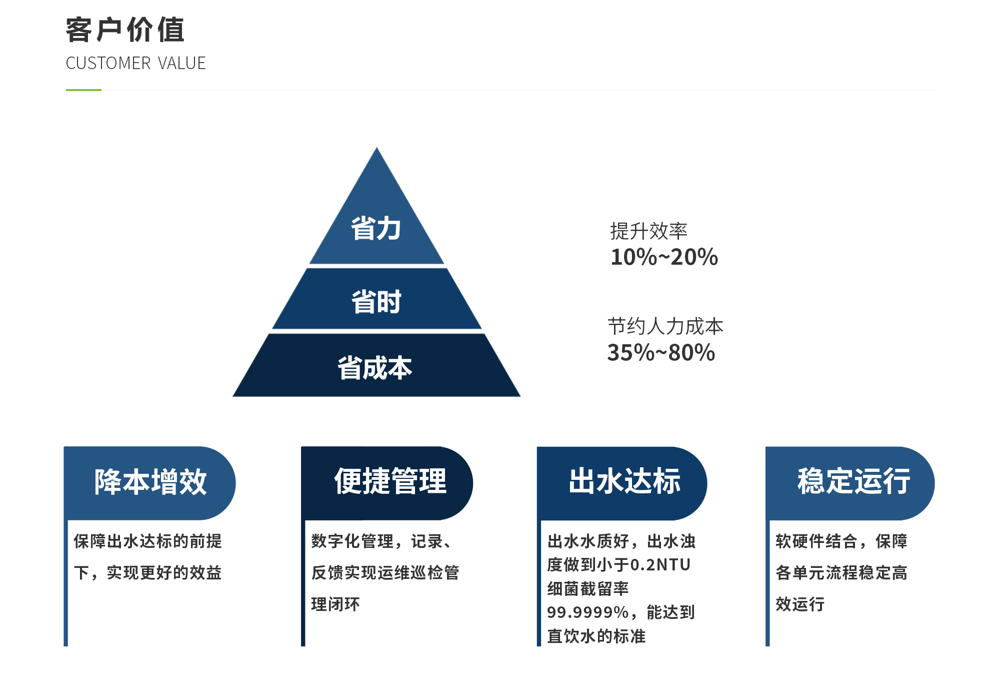 太阳成集团tyc33455(中国区)官方网站-Ultra Platform