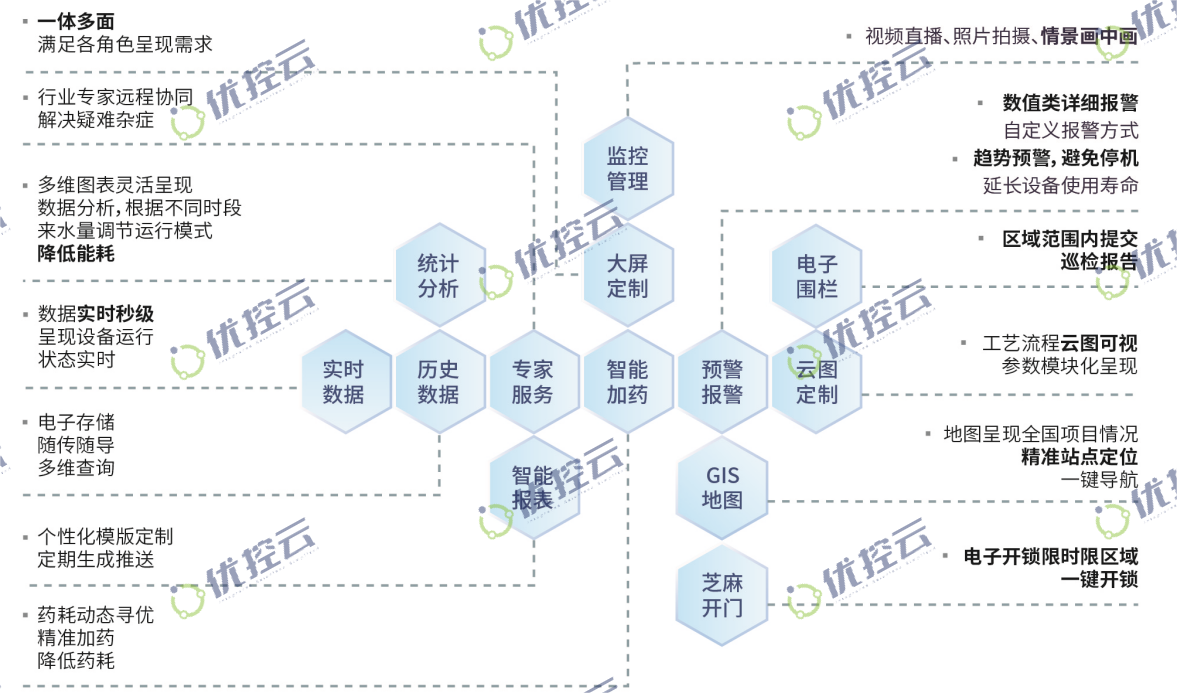 太阳成集团tyc33455(中国区)官方网站-Ultra Platform